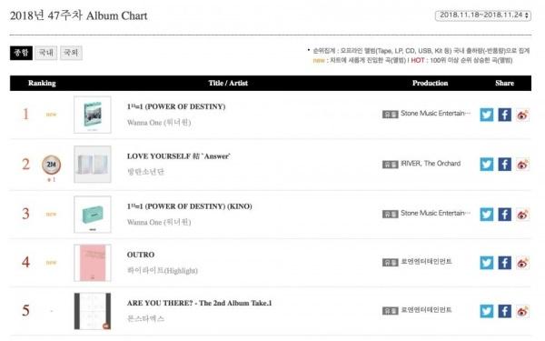 Bất chấp tất cả những tranh cãi thái độ của Jennie (Black Pink), SOLO vẫn chưa có dấu hiệu hạ nhiệt trên bảng xếp hạng Gaon-3