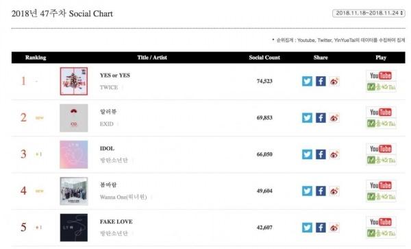 Bất chấp tất cả những tranh cãi thái độ của Jennie (Black Pink), SOLO vẫn chưa có dấu hiệu hạ nhiệt trên bảng xếp hạng Gaon-7