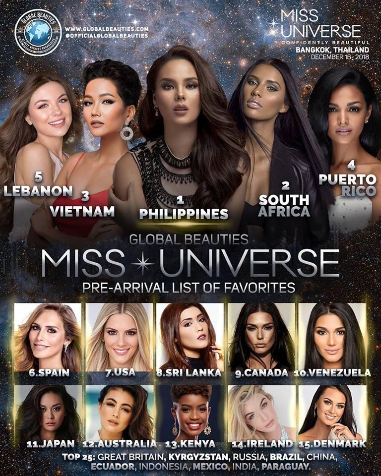 HHen Niê công phá hàng loạt bảng xếp hạng Miss Universe 2018, khán giả cầu trời cô ấy đừng nhọ như Phạm Hương-1