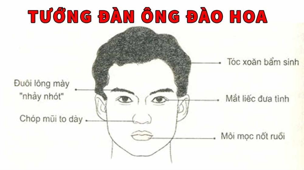 Nhận diện tướng mặt đàn ông xấu không nên lấy làm chồng-2