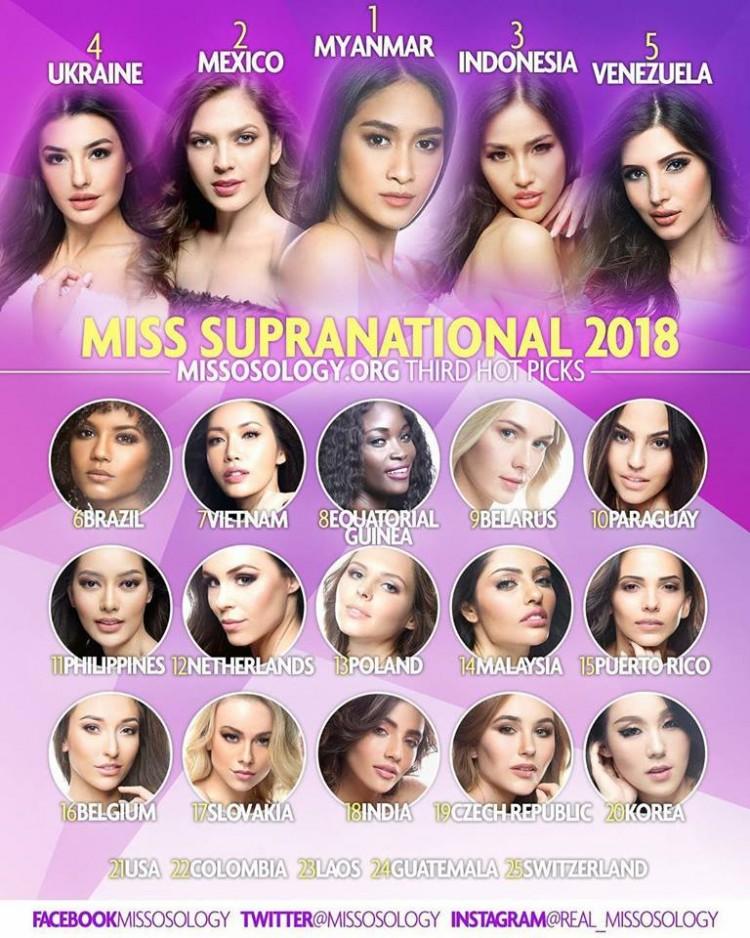 Minh Tú tuột hạng không phanh trên BXH mới nhất tại Miss Supranational 2018 khiến nhiều người hoang mang-1