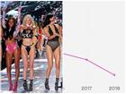 Victoria's Secret Show 2018 có tỷ lệ người xem thấp nhất lịch sử