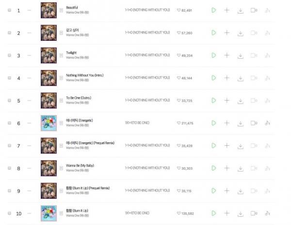 Hành trình kì diệu của Wanna One và 8 cột mốc thay đổi cả sự nghiệp của 11 thành viên-4