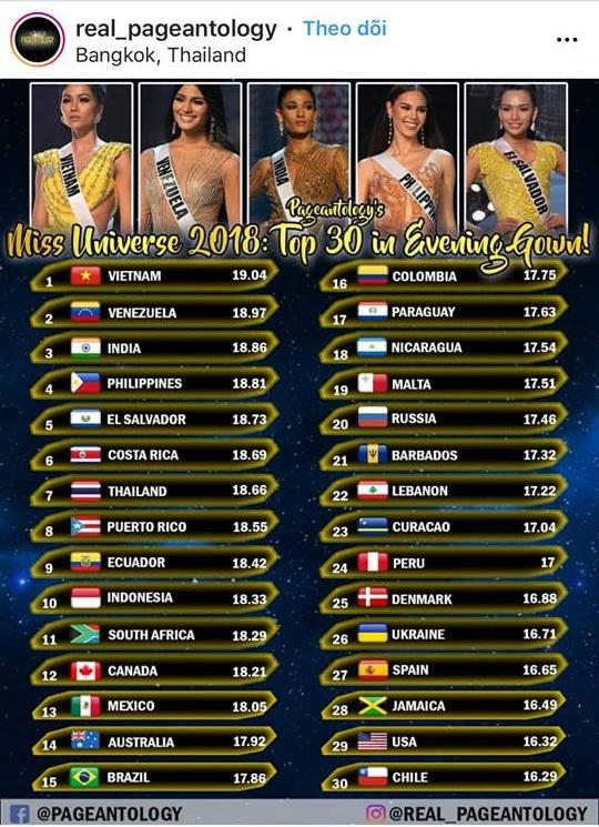 Khán giả Venezuela tuyên bố: Nếu chúng tôi không đoạt vương miện, mong Hoa hậu sẽ thuộc về HHen Niê-6