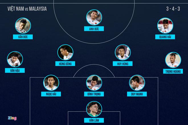 Đội tuyển Việt Nam hé lộ đội hình chính thức, Anh Đức đá chính-1