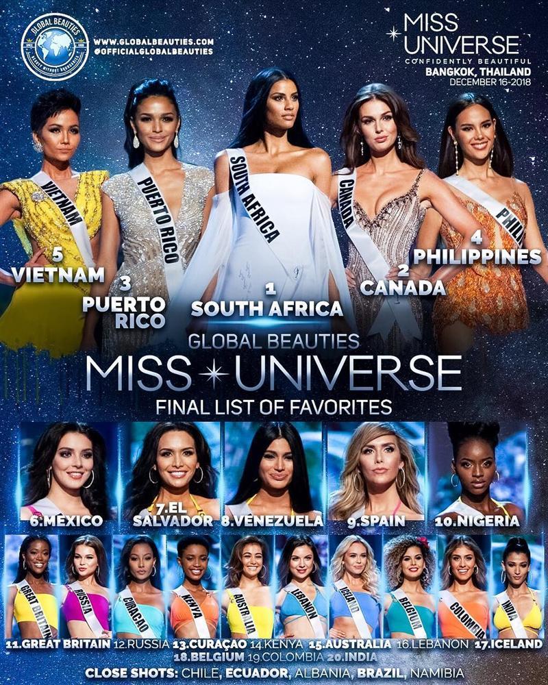 Giới chuyên gia sắc đẹp đối nghịch quan điểm khi dự đoán kết quả của HHen Niê tại Miss Universe 2018-1