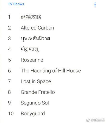 Shock: Diên Hi công lược không phải phim truyền hình nổi tiếng nhất năm 2018 do dân mạng Trung Quốc chọn-2