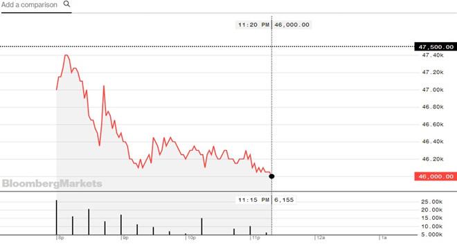Cổ phiếu YG và SM sụt giảm sau khi Kai và Jennie bị phát hiện hẹn hò-1
