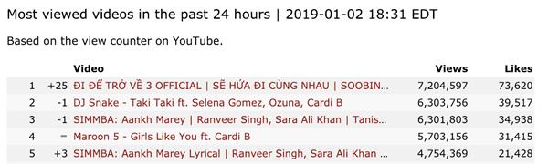 Bất ngờ chưa, MV mới của Soobin Hoàng Sơn được xem nhiều nhất trên thế giới sau 24 giờ-2