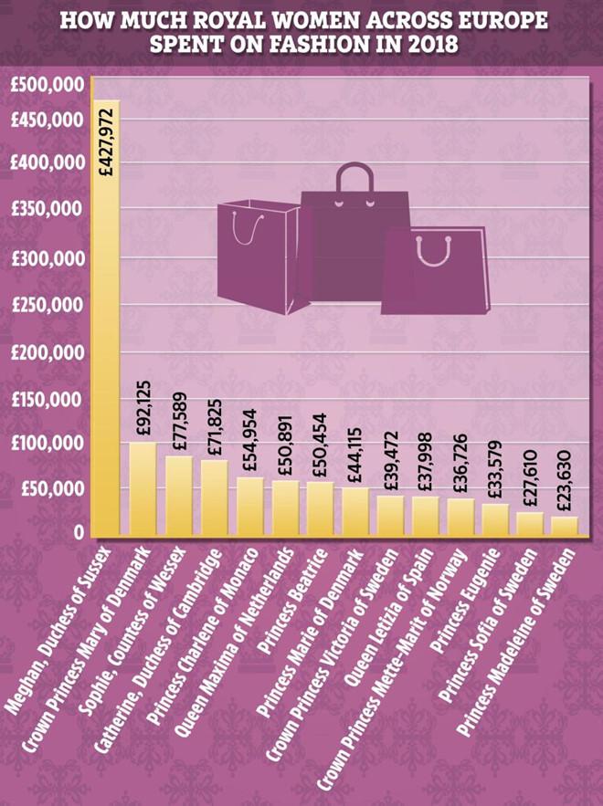 Meghan Markle chi tiền sắm váy áo gấp 6 lần Kate Middleton-2