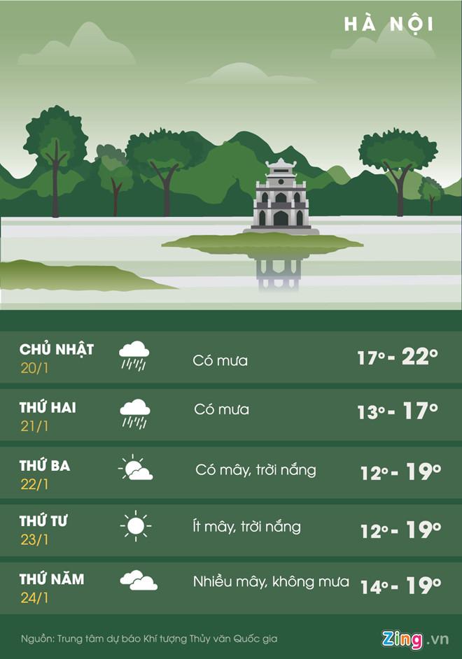 Bắc Bộ tiếp tục đón rét, thấp nhất 8 độ C-1