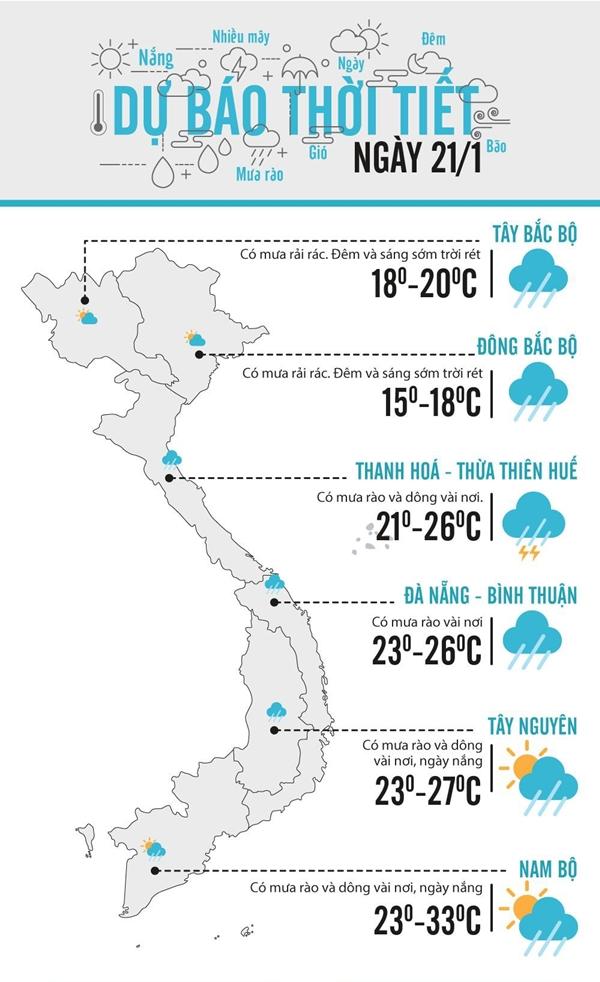 Dự báo thời tiết 21/1: Không khí lạnh tăng cường, miền Bắc rét đậm rét hại đến khi nào?-1