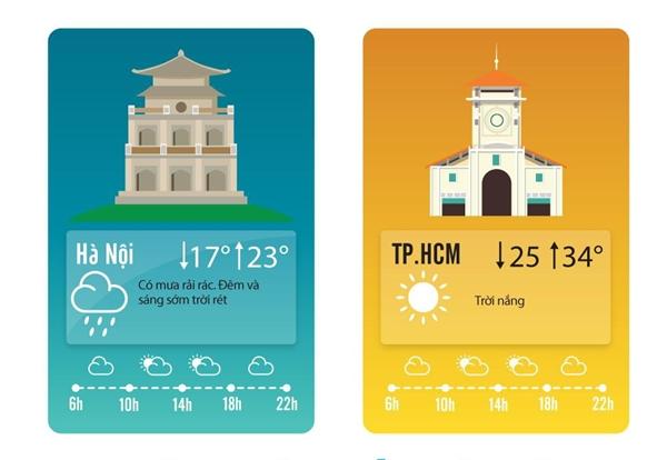 Dự báo thời tiết 21/1: Không khí lạnh tăng cường, miền Bắc rét đậm rét hại đến khi nào?-2