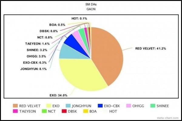 YG không thể văng khỏi Big3 - Sở hữu điều này thì bố Yang cứ yên tâm dài dài nhé!-2