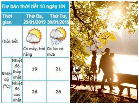 Thời tiết cả nước dịp Tết Nguyên đán