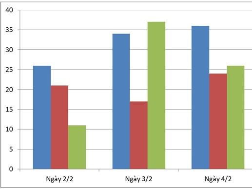 62 người chết vì tai nạn giao thông trong 3 ngày cuối năm