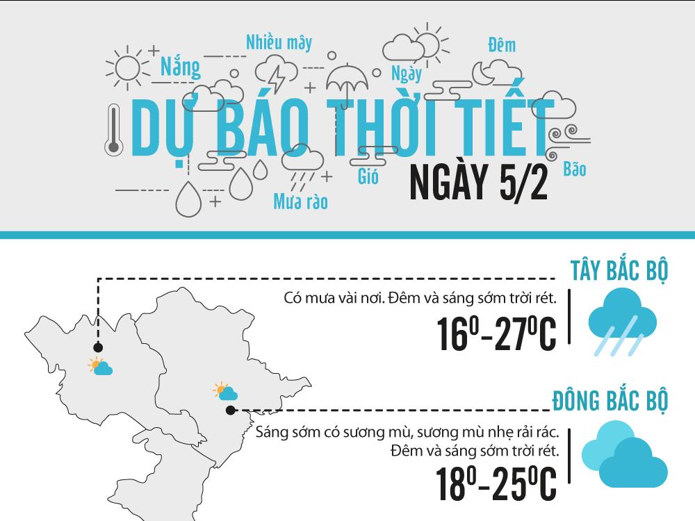 Thời tiết mùng 2 Tết: Hà Nội nắng nóng, gần chạm mốc 30 độ-2
