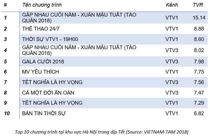 Nghịch lý như Táo Quân-2