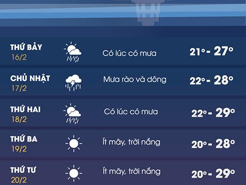 Miền Bắc chuẩn bị mưa to, gió lớn diện rộng