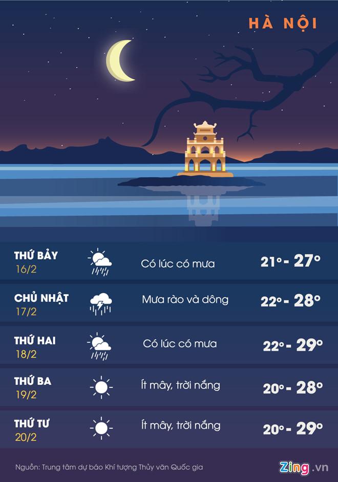 Miền Bắc chuẩn bị mưa to, gió lớn diện rộng-1