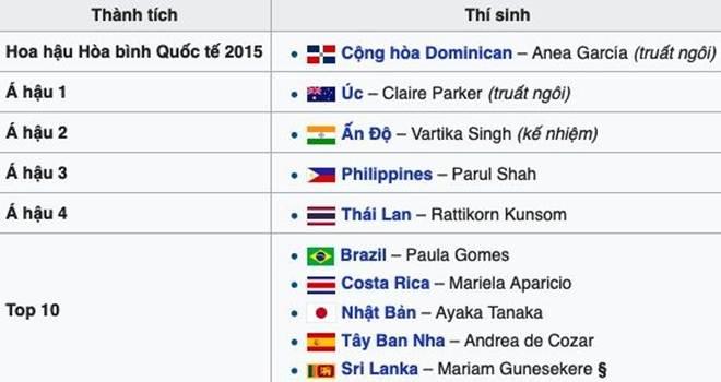 Miss Grand International 2015 bị truất vương miện, ai sẽ là kế hậu?-9