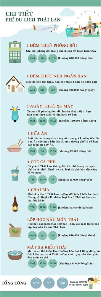 Muốn du lịch Thái Lan tiết kiệm nhất định nên biết những chi phí này-1