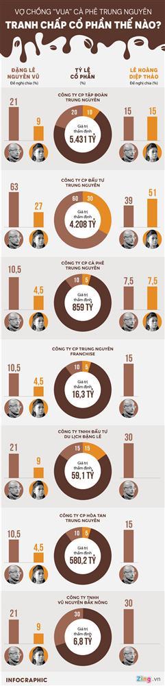 Ông Đặng Lê Nguyên Vũ: Trung Nguyên của Qua, không ai giành được-3