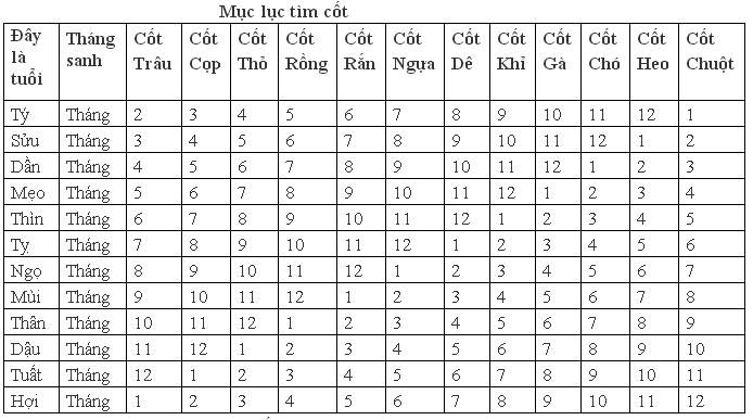 Xem tuá»i biáº¿t loáº¡i xÆ°Æ¡ng Äá» luáº­n sá» má»nh sÆ°á»ng khá» sang hÃ¨n-1