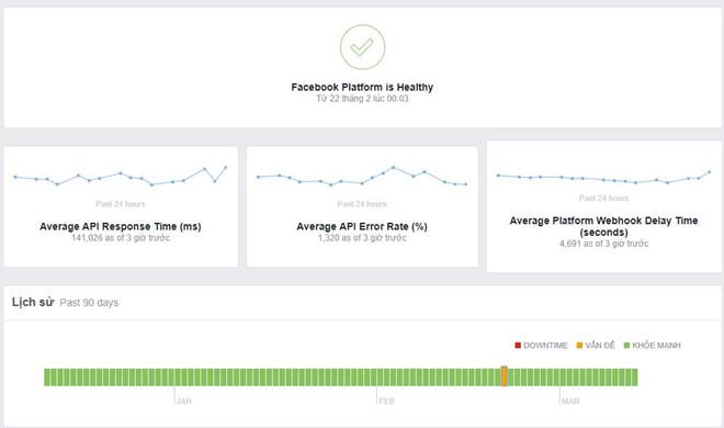 Facebook, Instagram sập trên toàn cầu, báo lỗi tăng vọt-2