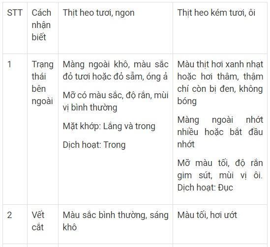 Những cách phân biệt thịt lợn an toàn bằng mắt thường-2