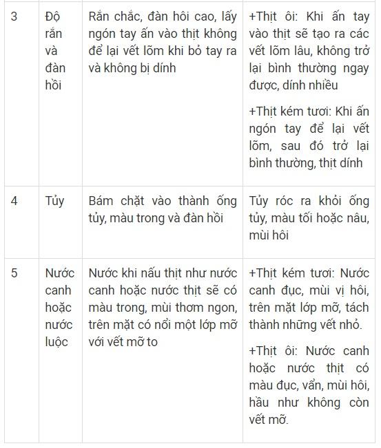 Những cách phân biệt thịt lợn an toàn bằng mắt thường-3