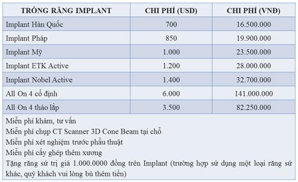 Tặng răng sứ khi trồng răng Implant ở Nha khoa Đông Nam-3