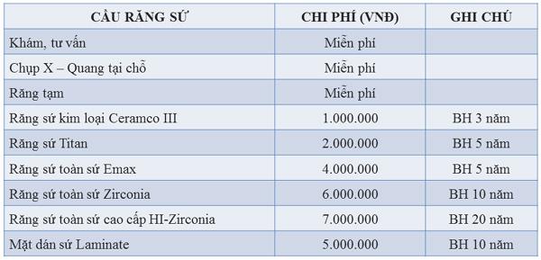 Tặng răng sứ khi trồng răng Implant ở Nha khoa Đông Nam-6