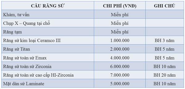 Tặng răng sứ khi trồng răng Implant ở Nha khoa Đông Nam-6