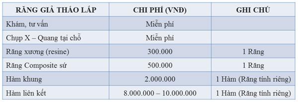 Tặng răng sứ khi trồng răng Implant ở Nha khoa Đông Nam-8