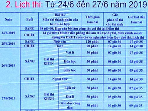Công bố chính thức lịch thi THPT quốc gia 2019-1