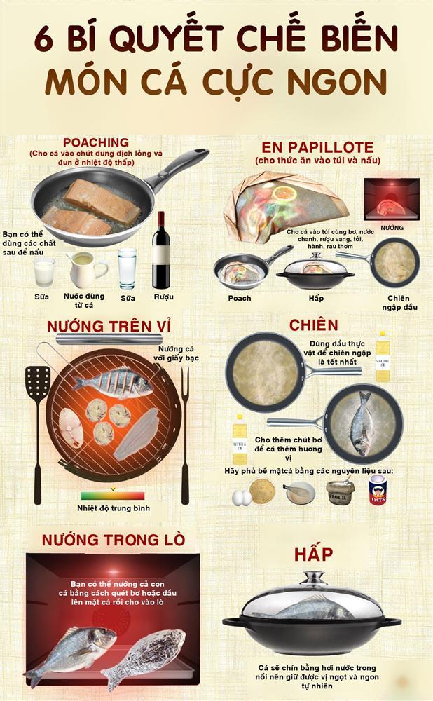 Muốn nấu cá không tanh, chắc thịt, vị đậm đà phải biết 6 bí quyết này-1