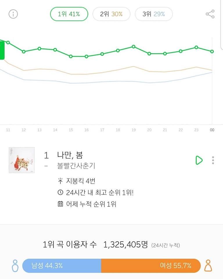 Bộ đôi Bolbbagan4 tự tin thông báo kế hoạch Nhật tiến sau khi liên tiếp càn quét các BXH nhạc số-2