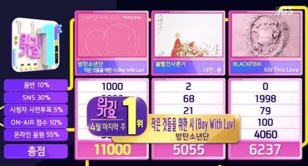 Có thể bạn không biết: Đây là nghệ sĩ đầu tiên của K-Pop đạt điểm số tối đa trên SBS Inkigayo-1