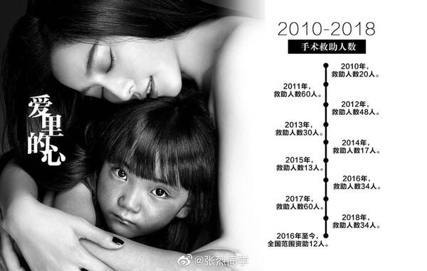 Ngày thứ 2 thiện nguyện ở Tây Tạng, Phạm Băng Băng phải thở oxy vì thời tiết-4