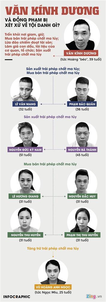 2 người đẹp chỉ biết làm theo lệnh trùm ma túy, không hỏi tiền-4