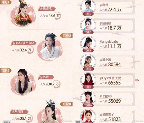 Top 11 nữ thần cổ trang thế hệ mới của Trung Quốc-1