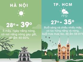 Thời tiết ngày 18/5: Hà Nội đạt đỉnh nắng nóng trên 39 độ C Thời tiết ngày 18/5: Hà Nội đạt đỉnh nắng nóng trên 39 độ C