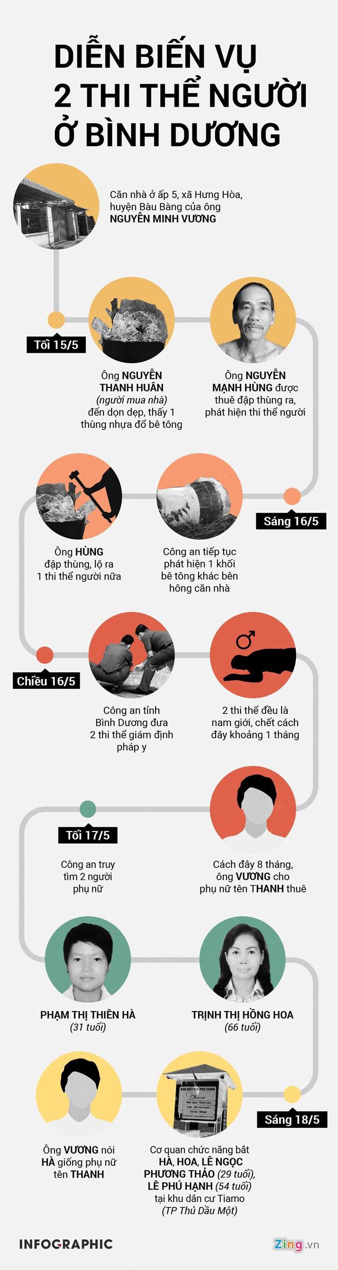 Lộ chiếc dây chuyền bí ẩn trên cổ nạn nhân bị đổ bê tông ở Bình Dương-4