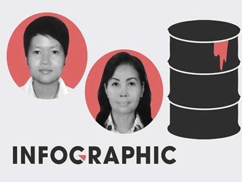 Hành trình mờ ám của 4 nữ nghi can giết người bỏ xác vào bê tông