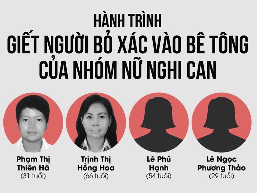 Hai thi thể trong thùng bê tông: Truy tìm nhóm người cùng tu luyện giáo phái lạ-4