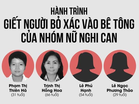 Lời khai đầy mâu thuẫn của nữ nghi can giết người bỏ xác vào bê tông