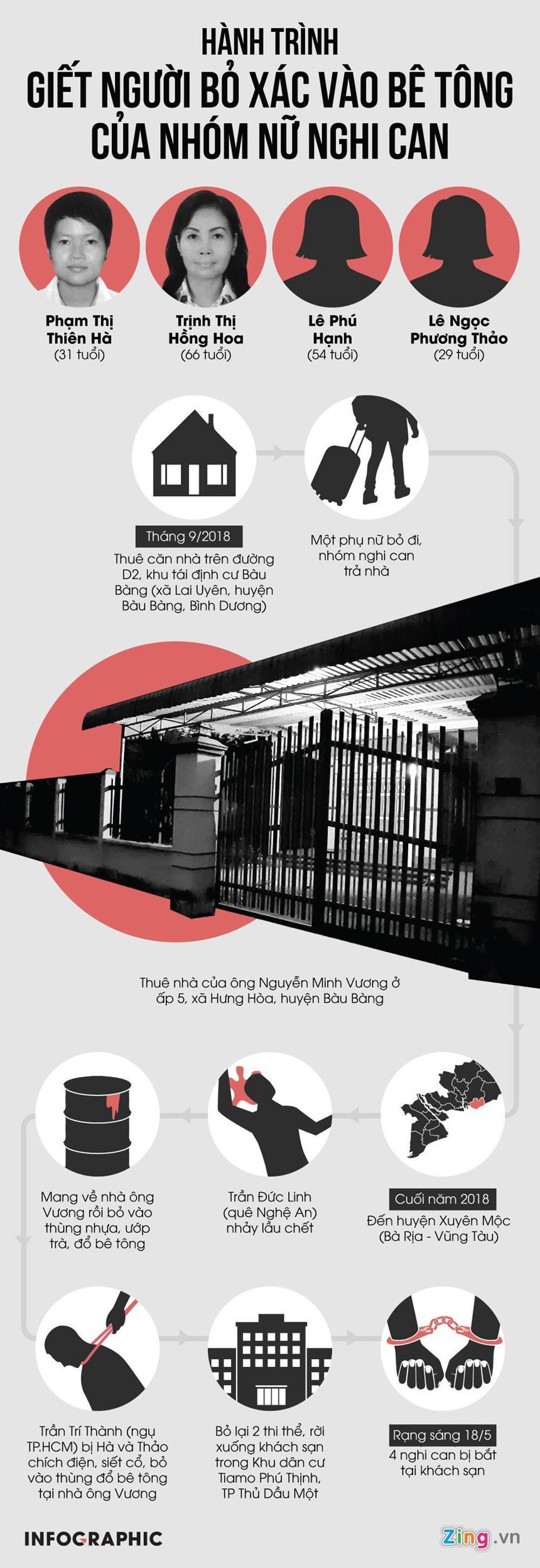 Nạn nhân thứ nhất vụ bị đổ bê tông ở Bình Dương nhảy lầu bỏ trốn chỉ vì không vượt qua nổi thời điểm ‘Tịch Cốc’…-5