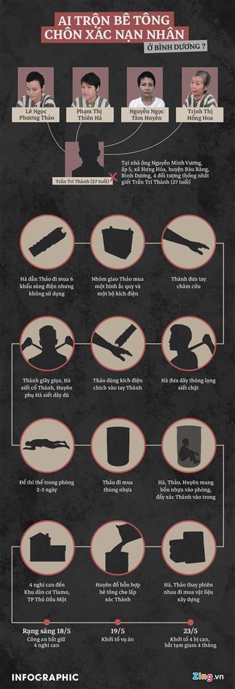 Hot: Đang thực nghiệm hiện trường vụ giết người đổ bê tông trong thùng phuy ở Bình Dương-8