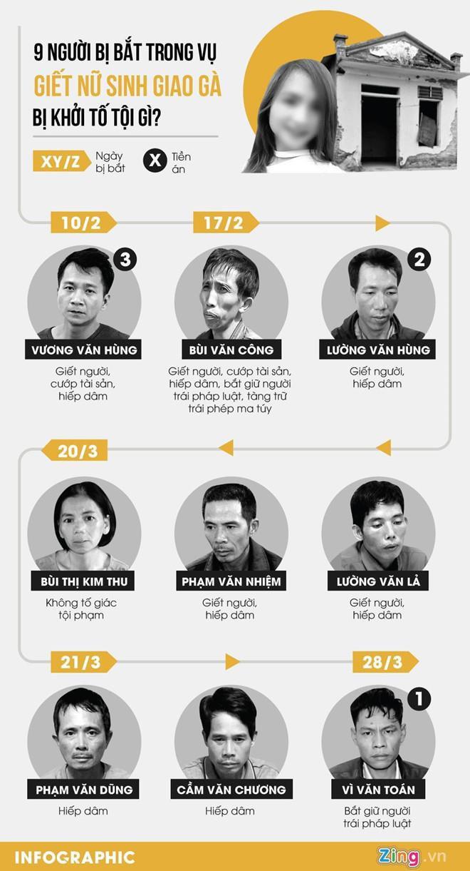 4 câu hỏi vụ mẹ nữ sinh giao gà ở Điện Biên bị bắt-3